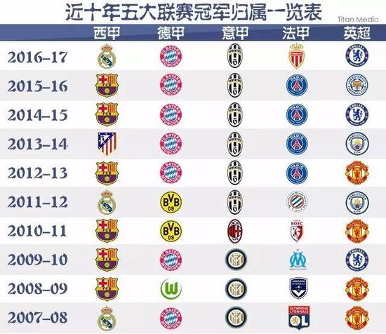 广州恒大的